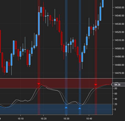 You may use the indicator with a moving average to consider longshort opportunities. . Ninjatrader stochastic indicator